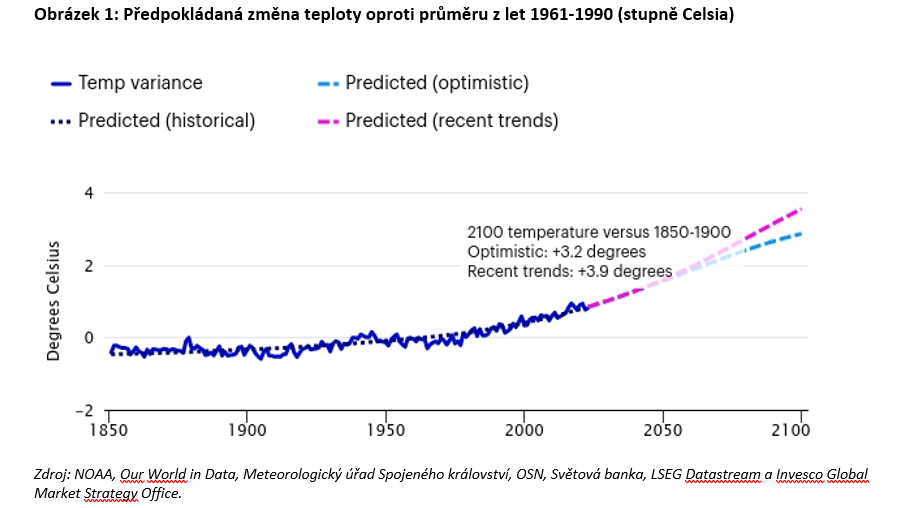 Obrázek 1: Předpokládaná změna teploty oproti průměru z let 1961-1990 (stupně Celsia)